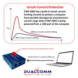 Dualcomm ETAP-2003R - Netzwerk TAP